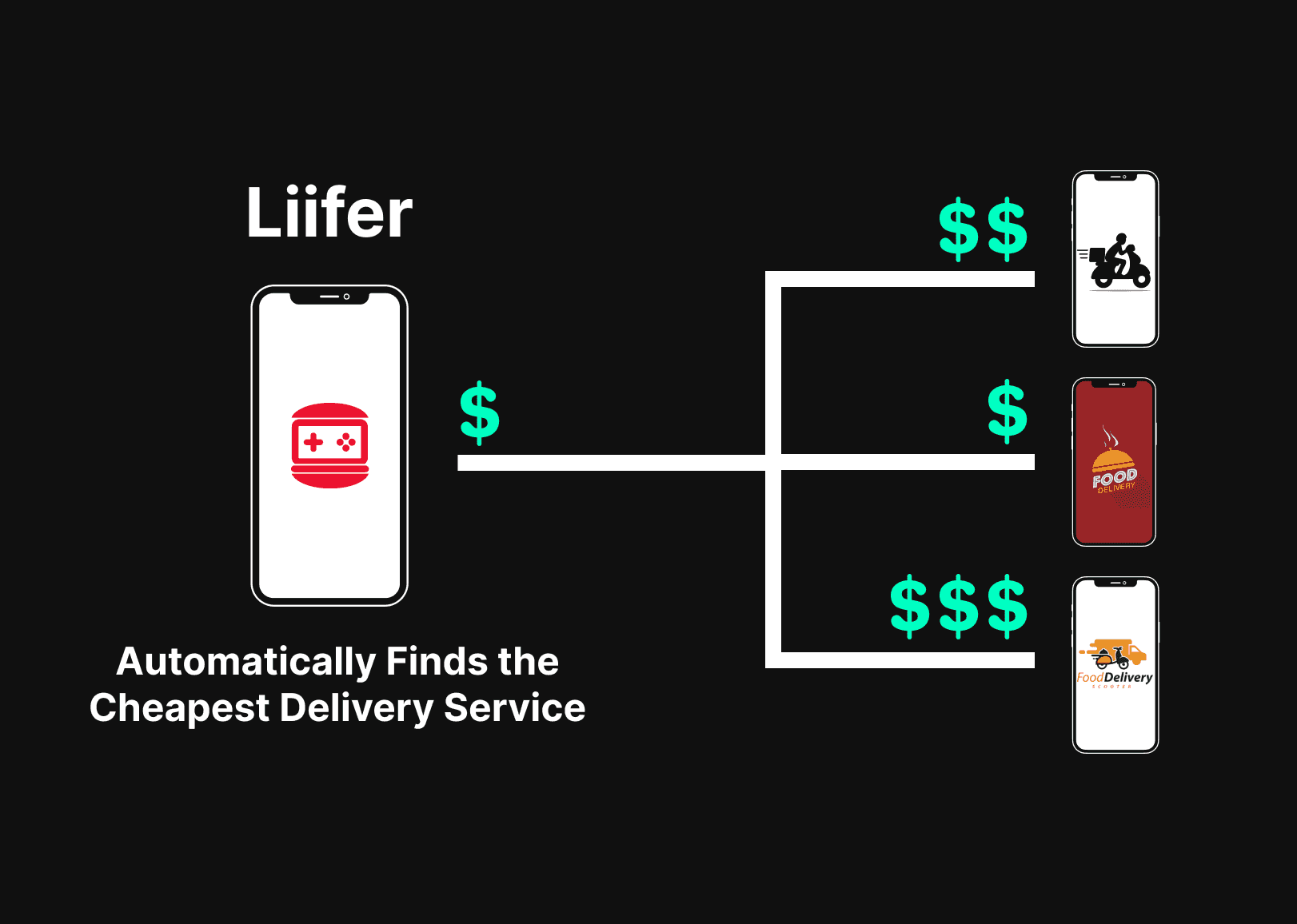 food delivery cheapest option for Weigelstown